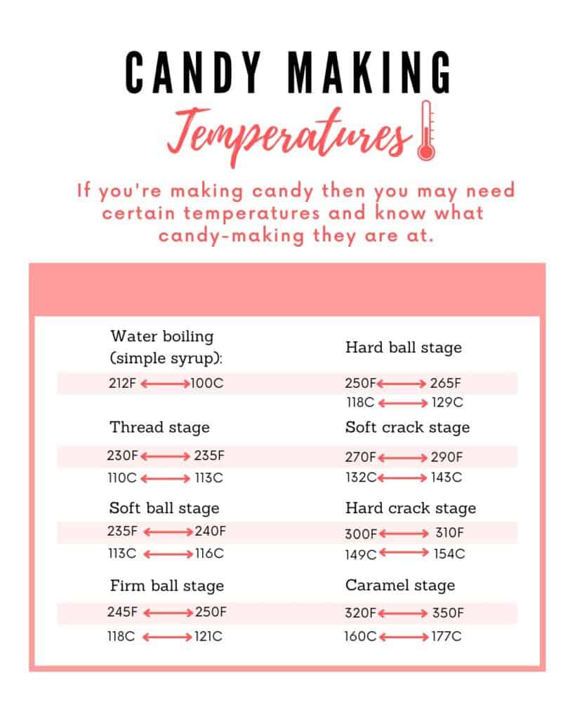 Temperature Equivalents Boston Girl Bakes